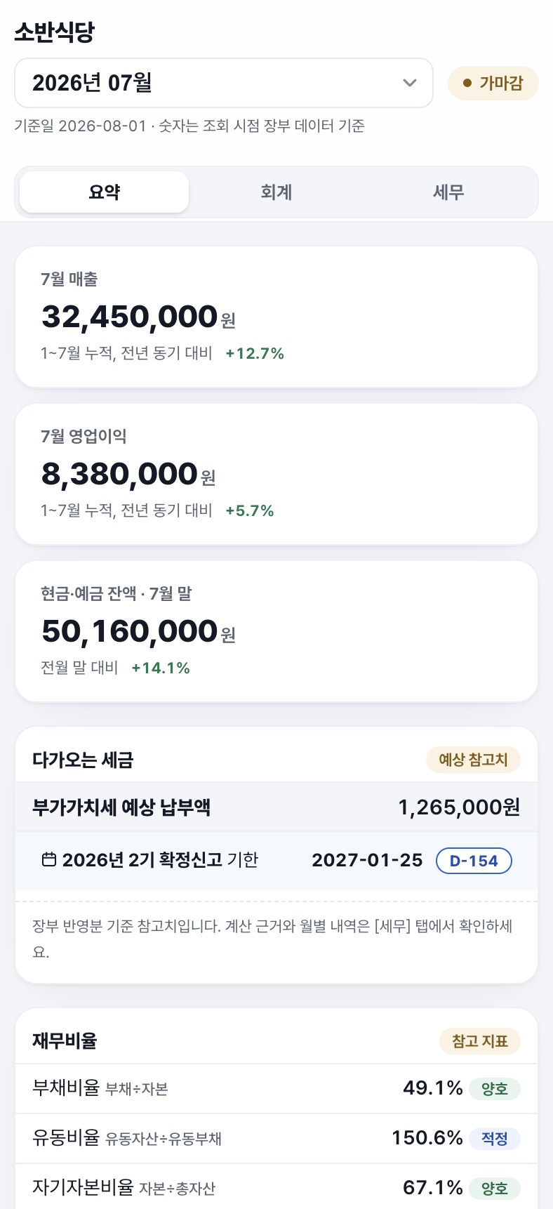 소반식당 모바일 화면, 요약 홈 — 매출·영업이익·현금